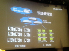 锐捷夯实简网络战略 七大产品齐亮相