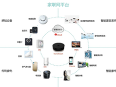 智慧家庭，大批量制造新富豪