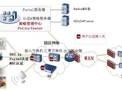 华为Policy center助力企业的有效管理