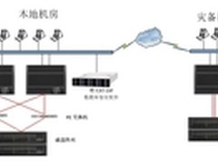 曙光高端服务器容灾中心解决方案案例