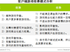 买断制激活端游市场 《激战2》潜力大
