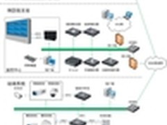 海康威视变电站综合监控系统解决方案