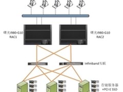 曙光高端服务器SSD数据库解决方案分析