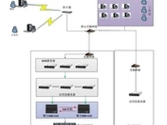 曙光高端服务器打造安全可靠数据库方案