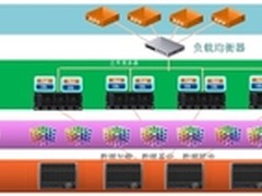 曙光高端服务器内存数据库应用案例解析
