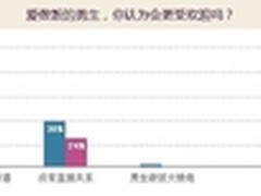 匹配大众商务—爱普生投影机CB-W15案例