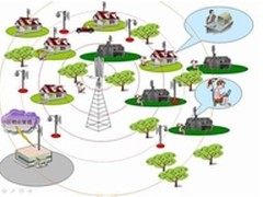 神脑无线设备 完美覆盖轻松体验