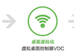 云桌面替代传统PC是必然趋势