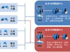 深信服政府行业政务虚拟桌面建设方案