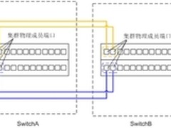 新一代集群技术CSS2（S12700交换机）