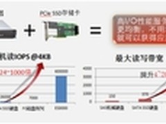 高效企业网络服务器选华为 RH2285 V2