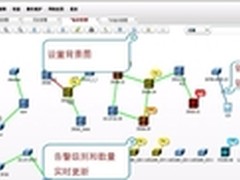 华为全能网管利器-让网络管理更轻松