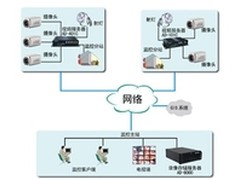 华硕Z9PE-D16视频监控解决方案