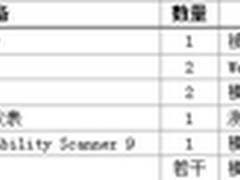 浪潮安全应用交付系统(SSA)测试报告
