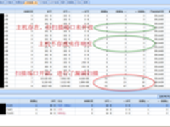 利用科来网络分析技术进行端口扫描分析