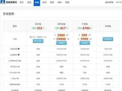 选择免费网站加速？ 一定要货比三家