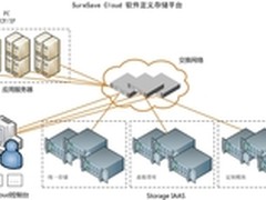 众志和达发布免费软件定义存储平台