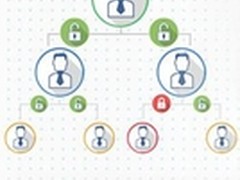 IP-guard如何实现加密文件的多级审批