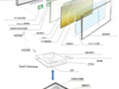 StreamTV Networks携京东方推4K 3D电视