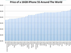 同步推带您体会iphone5s在各地价格差异