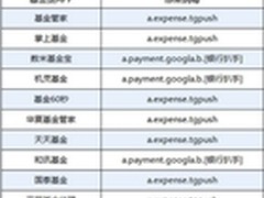 腾讯手机管家2月报：金融理财成新灾区