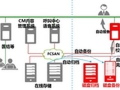 金融票据影像数据管理方案