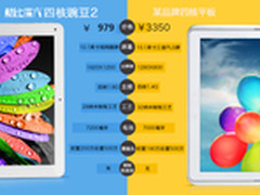 狂降220至979元 平板酷比魔方四核豌豆2