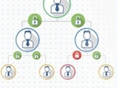 IP-guard如何实现加密文件的多级审批