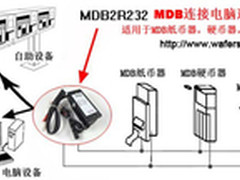 纸币接收器的未来市场大有可为