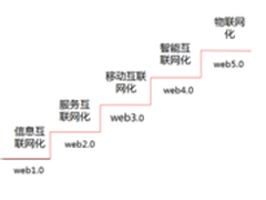 周勃：旅游行业如何走进粉丝经济