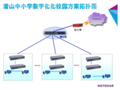 NETGEAR与潜山县中小学构建数字校园
