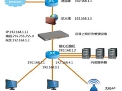 汉塔上网行为管理文化传媒行业解决方案