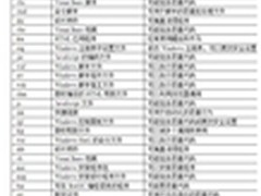 应用程序安全管理的“八大”主张（一）