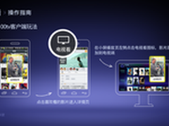 巧用APP 全家免费看电影