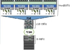 NetApp助力宁波建设智慧城市案例集