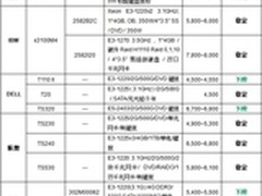 服务器价格指导 3月单路塔式服务器选购