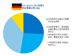 移动生产力趋势明显 渐成企业新助力