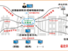 《2013中国企业人效白皮书》发布