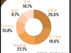 网宿聚焦CCBN2014：CDN成广电升华关键