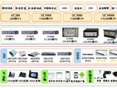 华为统一通信致力服务企业通信
