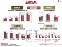HP M435nw一体机 提供高效的移动打印