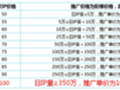 hao123渠道峰会，联盟发展解读