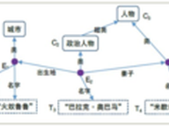 语义分析技术：知识工程平台的基石