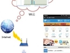 移动互联网新时代 智慧WIFI 智慧营销