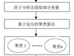 用友UAP：改进的多指标RFM客户细分