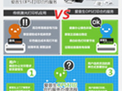 一张图带你读懂 爱普生全新OPS合约服务