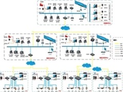 通用输油输气管道视频监控系统方案标准