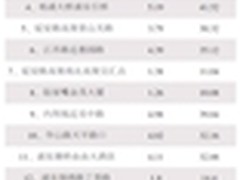 网速:有信号就很爽 资费:全看你怎么用