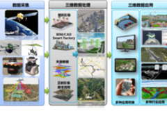 泰瑞天际3D GIS产业全国巡展即将召开
