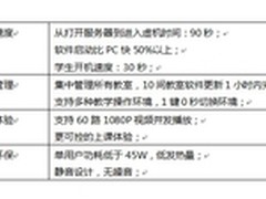 电脑教室“新标准”锐捷发布“云课堂”